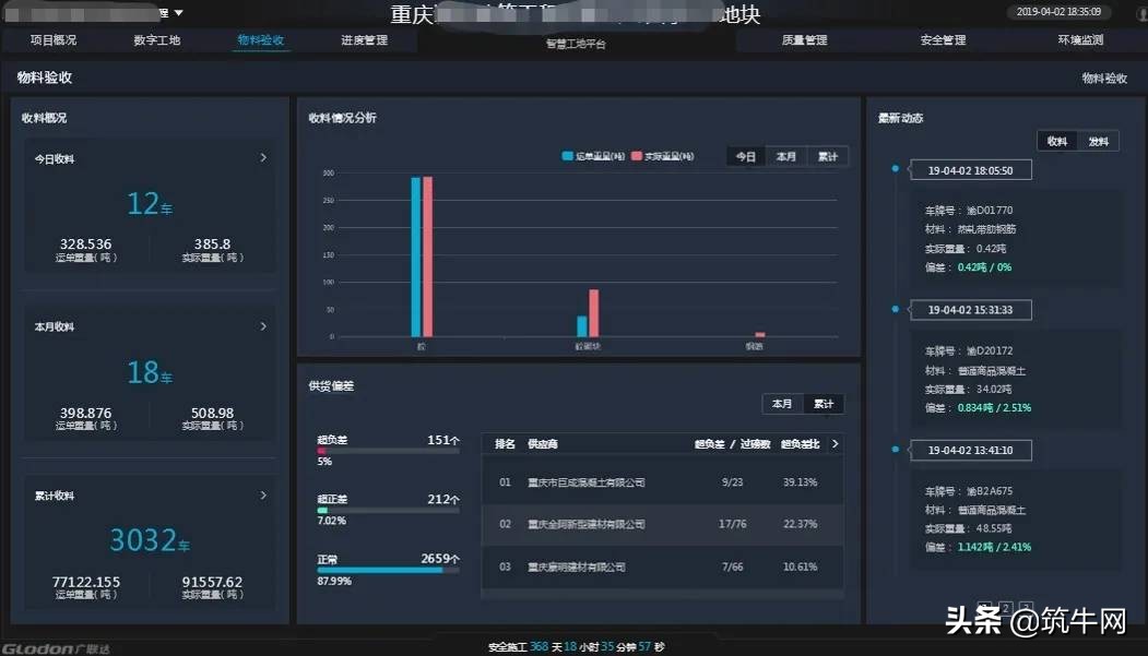 中建三局智慧工地布置,中建三局智慧工地如何使用