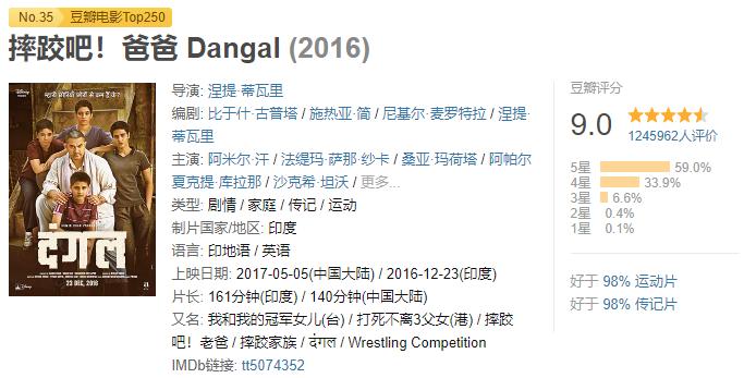 尺度生猛，这片真敢拍