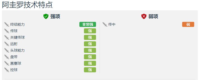 阿圭罗曼城最后一个赛季,阿圭罗曼城历史最佳射手