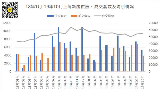 上海政策最新消息今天,上海目前最新政策解读