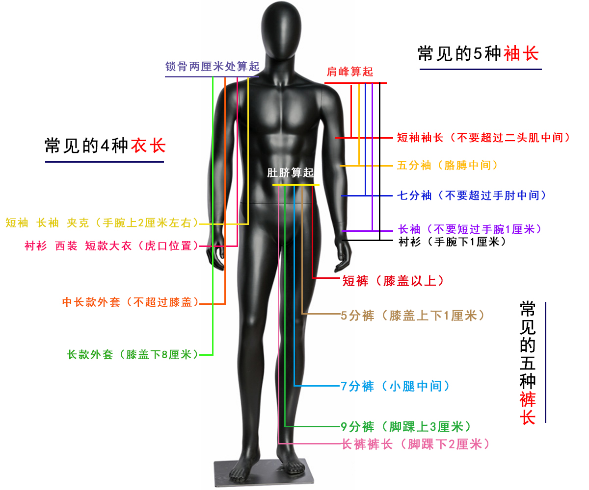 网上买的衣服都不合身,如何网购到合身的衣服