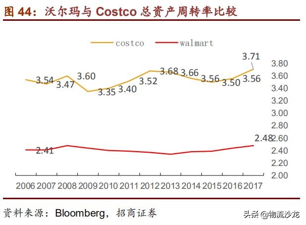 从全球供应链看棉花价格,costco零售业的噩梦