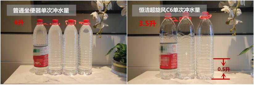 恒洁超旋风坐便器冲力测试,恒洁坐便器普通和超旋风的区别