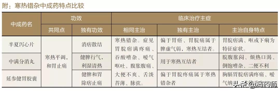 寒热错杂证胃痞怎么治,寒热错杂胃病吃什么中成药