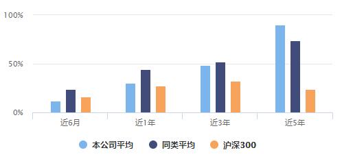 兴全优质基金,兴全基金有多厉害