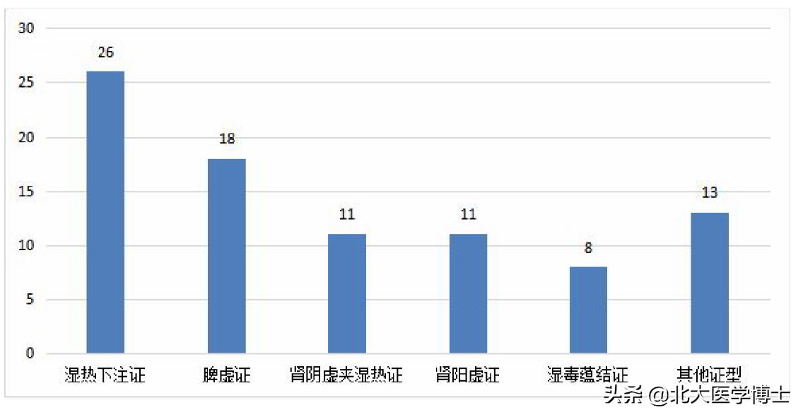 苍柏止带汤作用,加味苍柏散治湿热