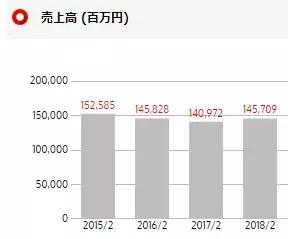日本的餐饮现状,日本餐饮为什么发达