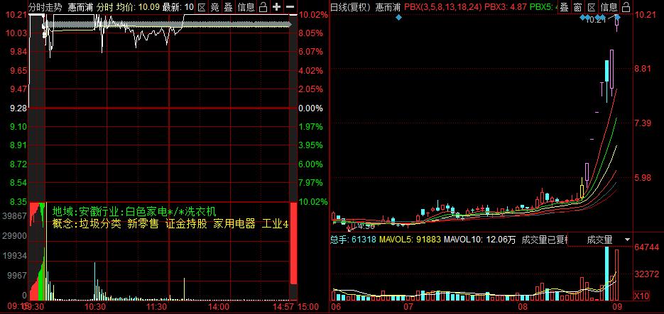 今年创业板涨停股有几个,创业板个股涨停后市预测