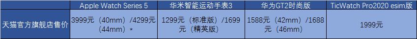 选择性价比高的手表,找一款性价比最高的智能手表
