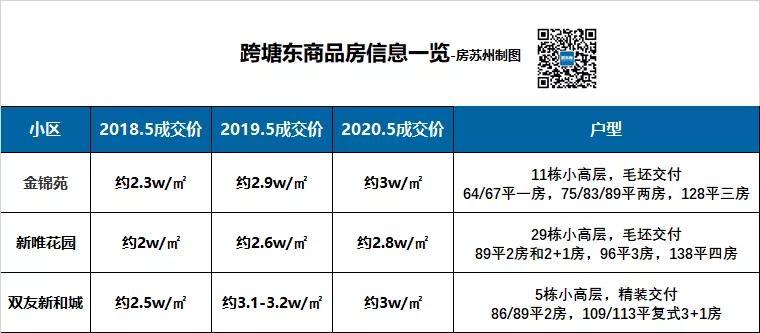没有投资客的城市,没有投资客的楼市