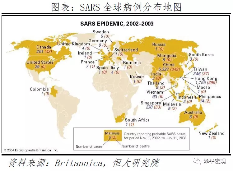 全球历次大瘟疫,全球大流行病的终结