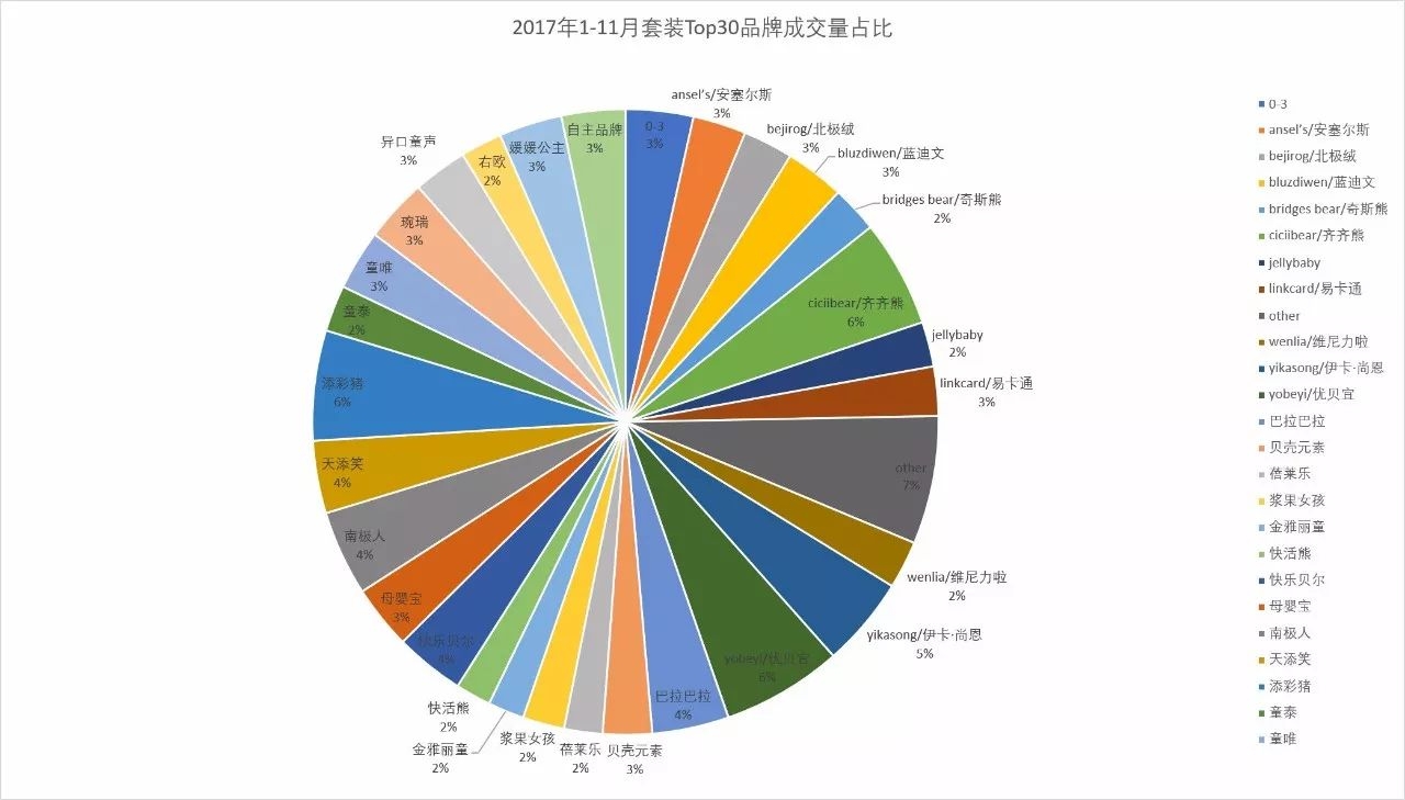 童装关联商品价格分析报告,童装网店市场分析