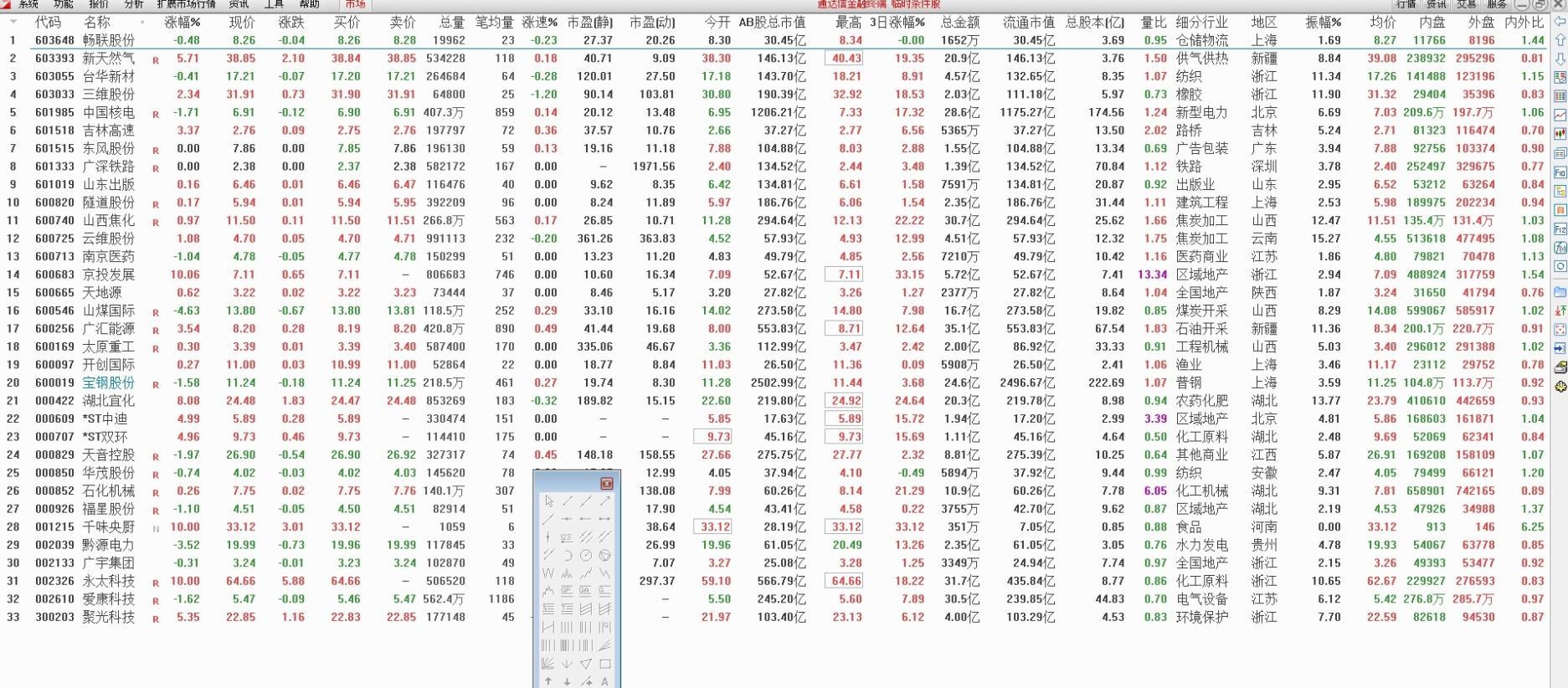 三浪选股公式,3浪启动选股指标