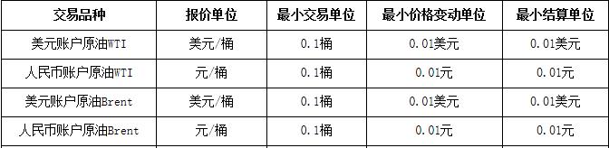 各大银行的账户能源,原油宝,记账式原油,纸原油,纸天然气比较