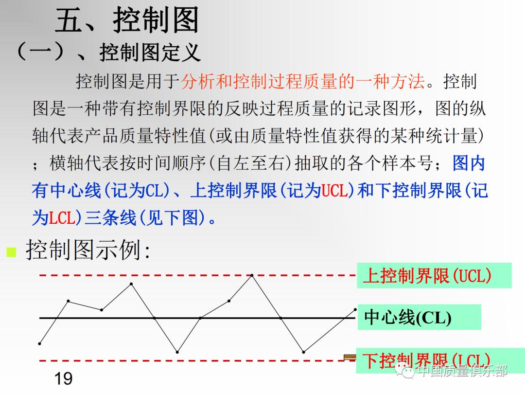 统计过程控制培训,统计过程控制spc课程视频