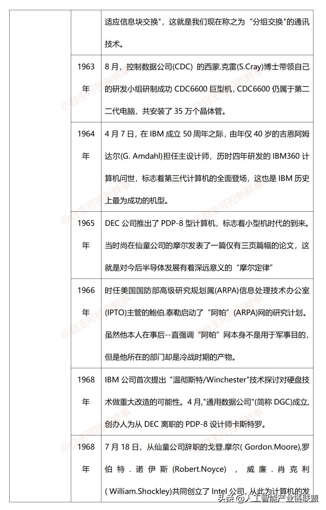 计算机发展史动画,计算机鼠标发展史