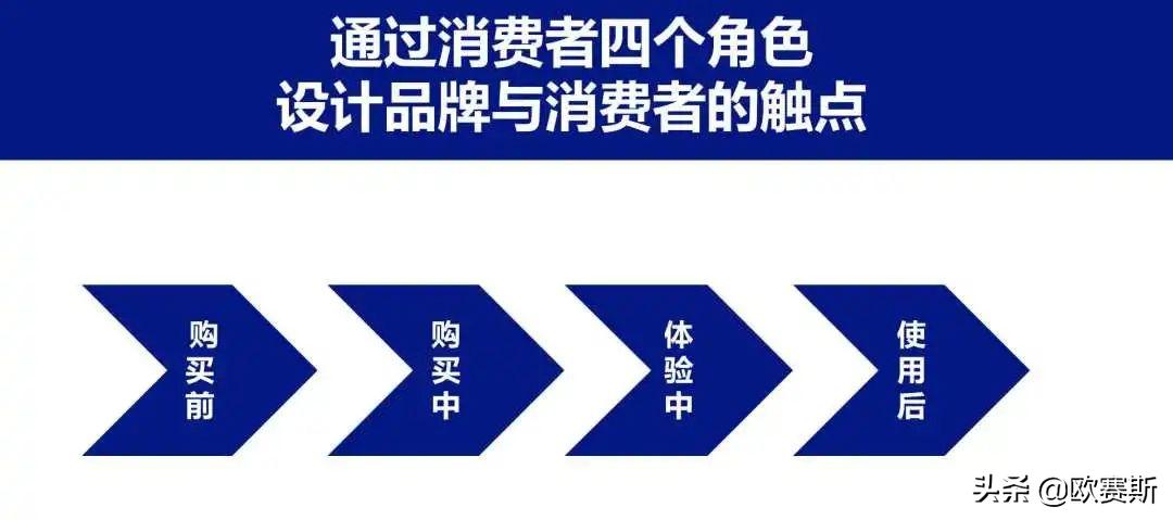 品牌消费者决策,品牌核心价值五大思考