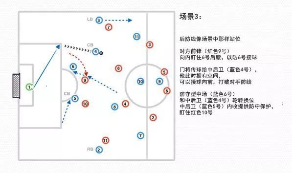 八人制足球322阵型详解,足球教学视频40集
