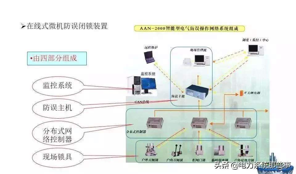 五防闭锁怎么解除,五防闭锁逻辑图