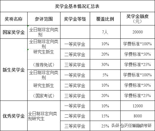 mpacc值得报考的211,考mpacc非全日制研究生的书