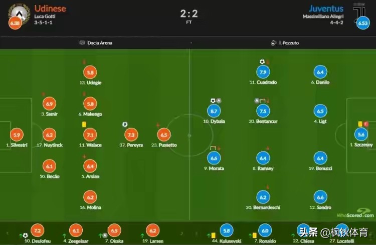 2013尤文图斯vs乌迪内斯比赛全过程,尤文图斯2-1国际米兰c罗梅开二度