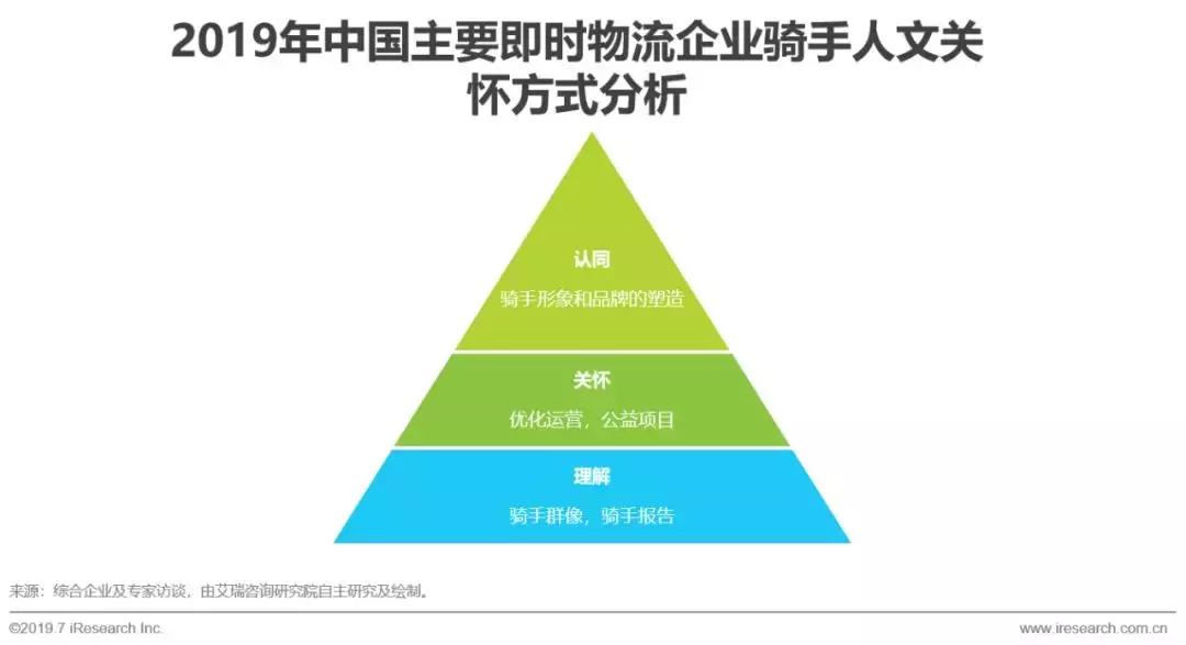 即时物流行业市场细分分析,2017年物流行业分析报告