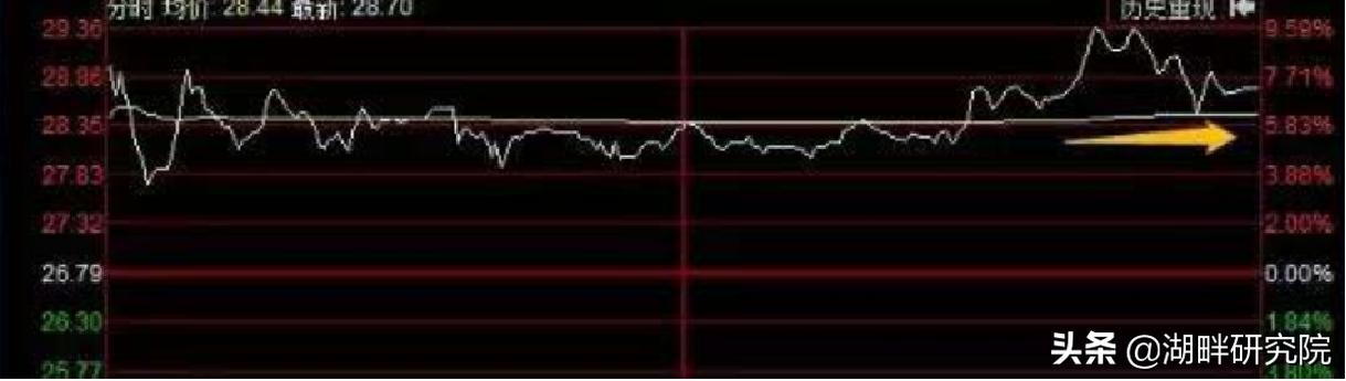 短线擒牛指标技巧,短线擒牛选股法