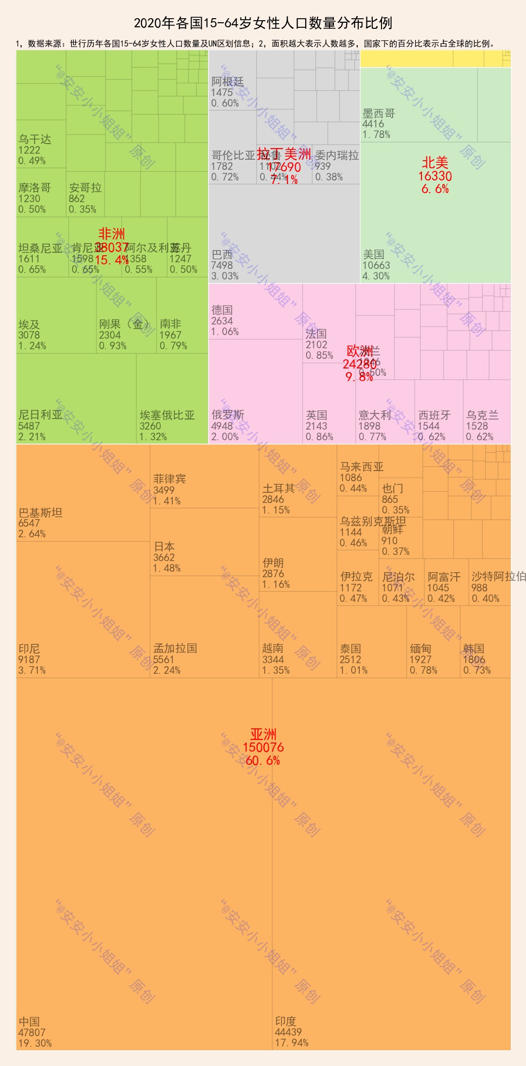 各国性别比排名：成年人口中，女多男少是全球大趋势