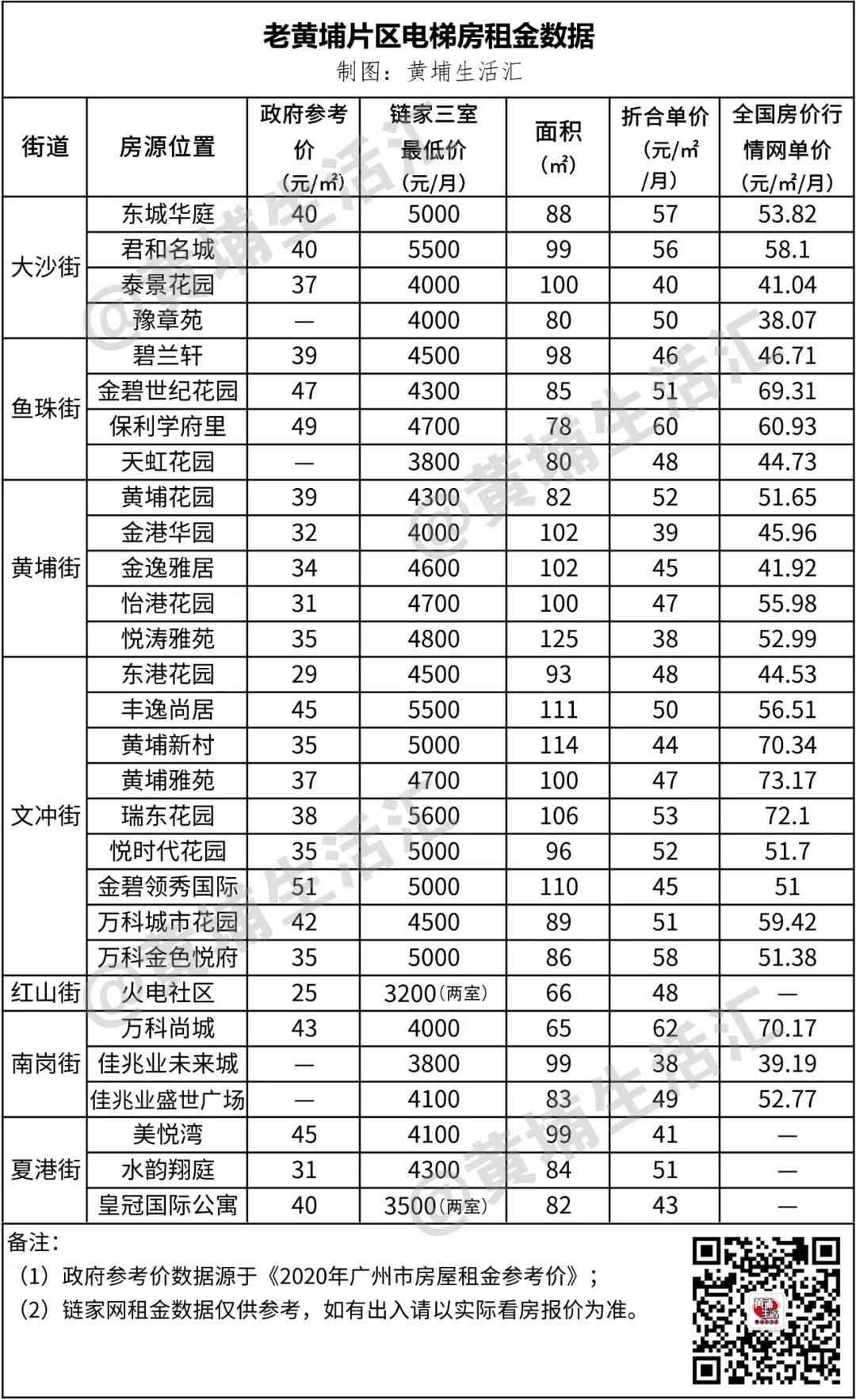 黄埔区旧改临迁费拖欠,黄埔旧改临迁费发放情况