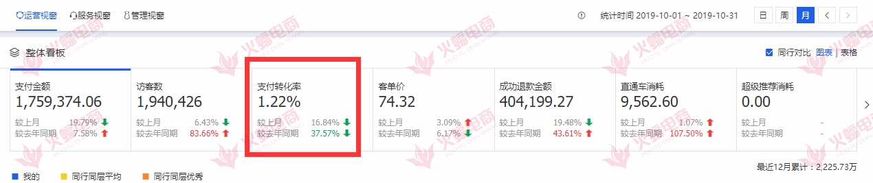 手淘搜索流量突然下降是什么原因,手淘推荐流量突然暴增但没有转化