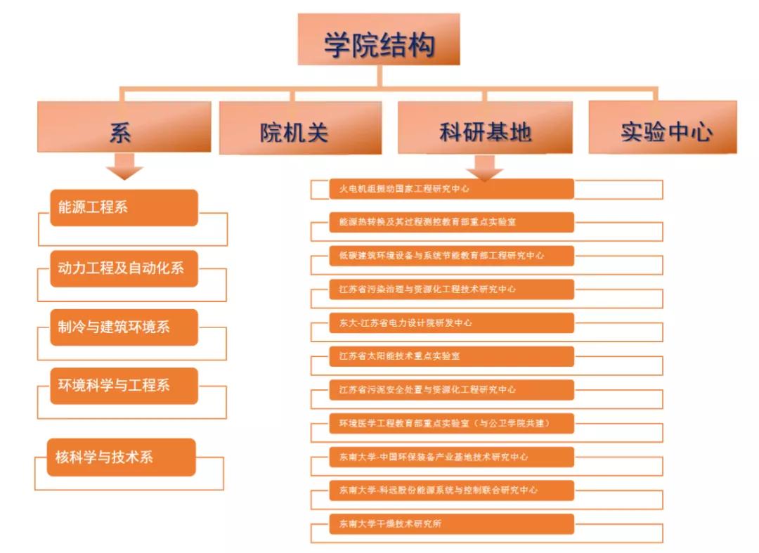 东南大学2018就业质量,2019东南大学就业质量报告