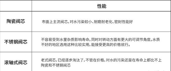 gobo厨房水龙头,gobo水龙头