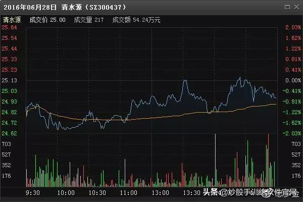 股市操盘的经典语录,操盘手经典语录100句