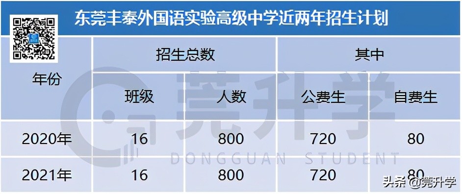 东华松山湖高级中学多少分录取,东华松山湖高级中学2023招生简章