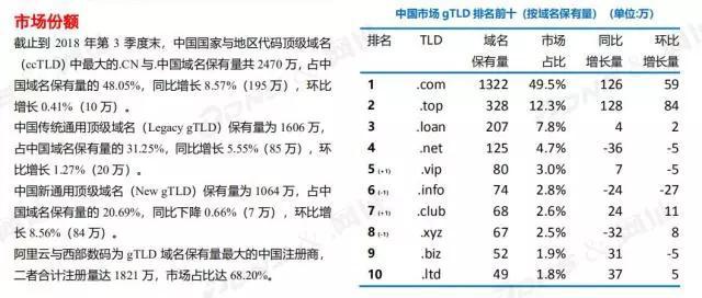 top域名与com域名,域名的投资前景