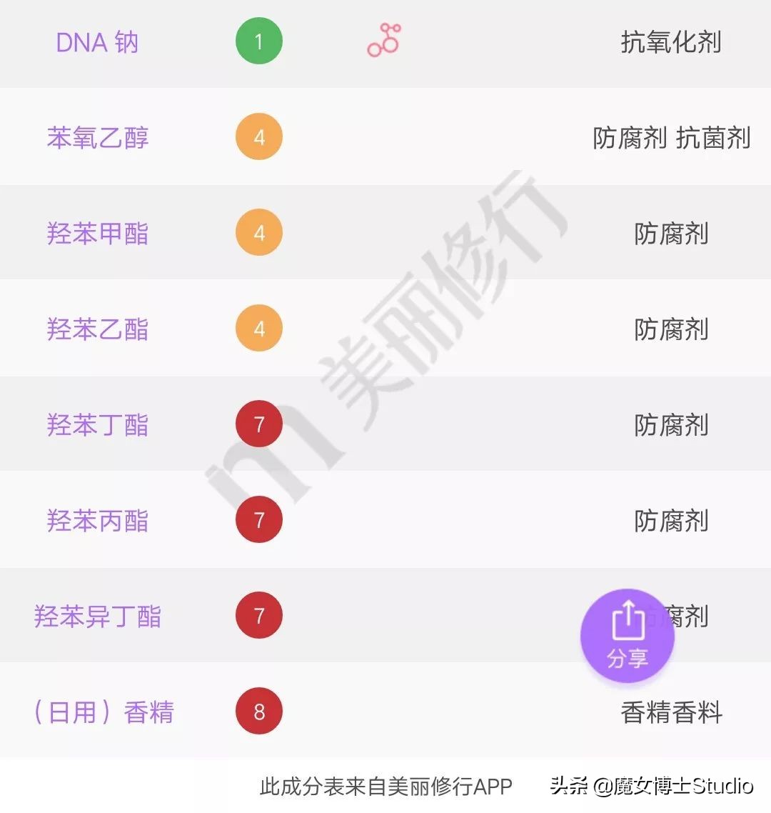 泰国护肤品推荐中国品牌,泰国的护肤品效果真的这么好吗
