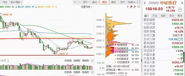 “眼茅”暴跌40%，葛兰60亿逆市加仓，张坤又提前跑了
