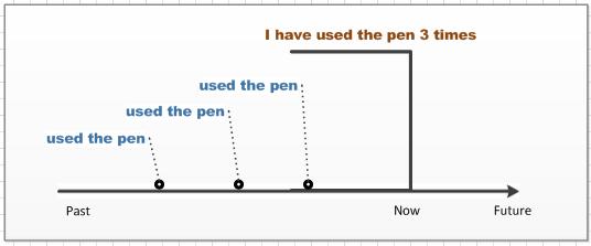 英语时态16种基本时态讲解,一个时态有几种句型