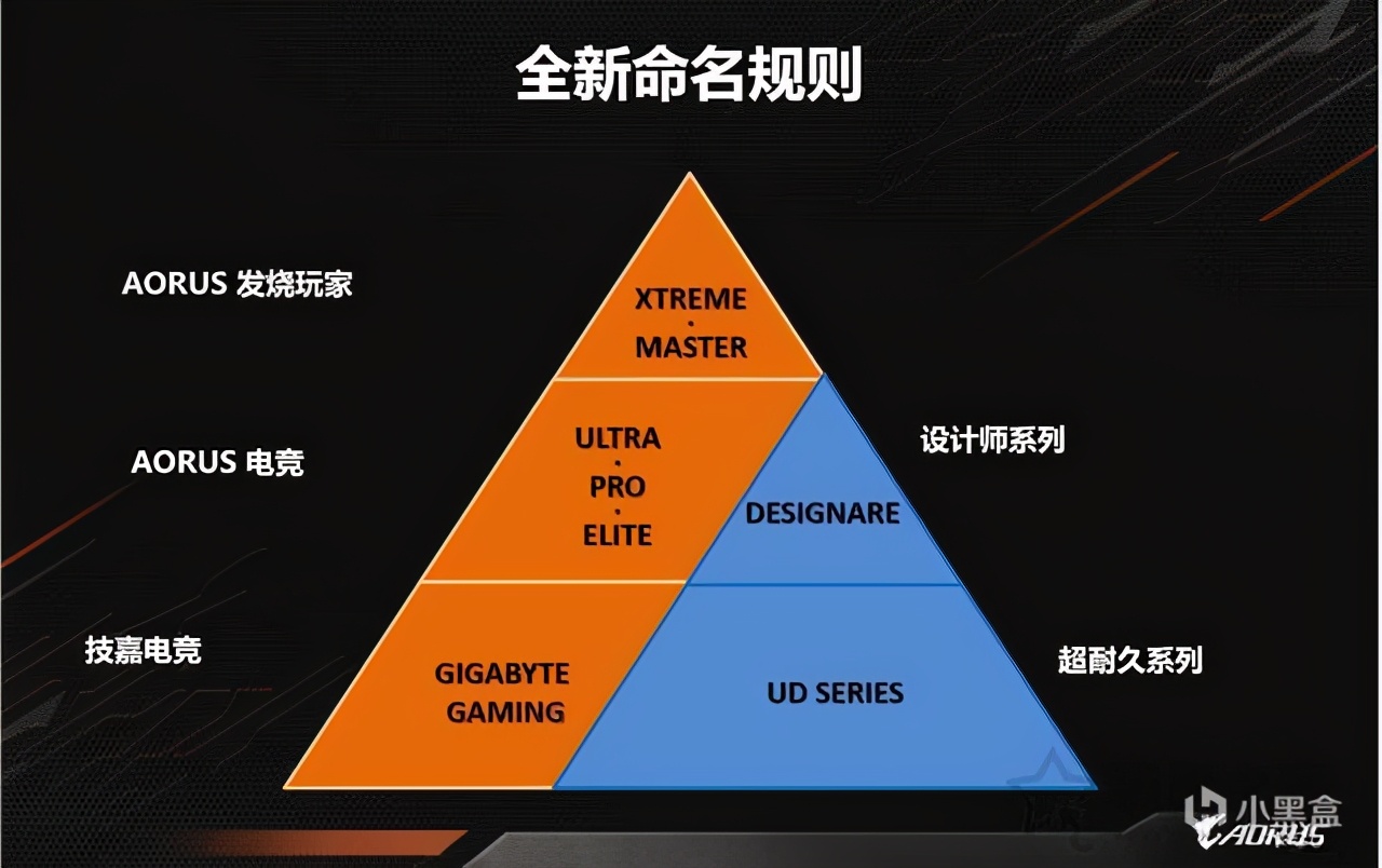 技嘉主板等级怎么区分,技嘉865主板怎么测试好坏