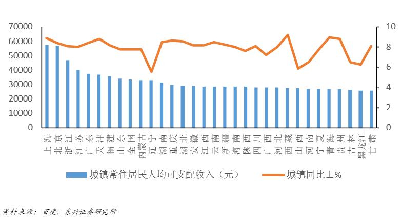 现在的中国，每个月工资3500到5000元，算是什么水平？