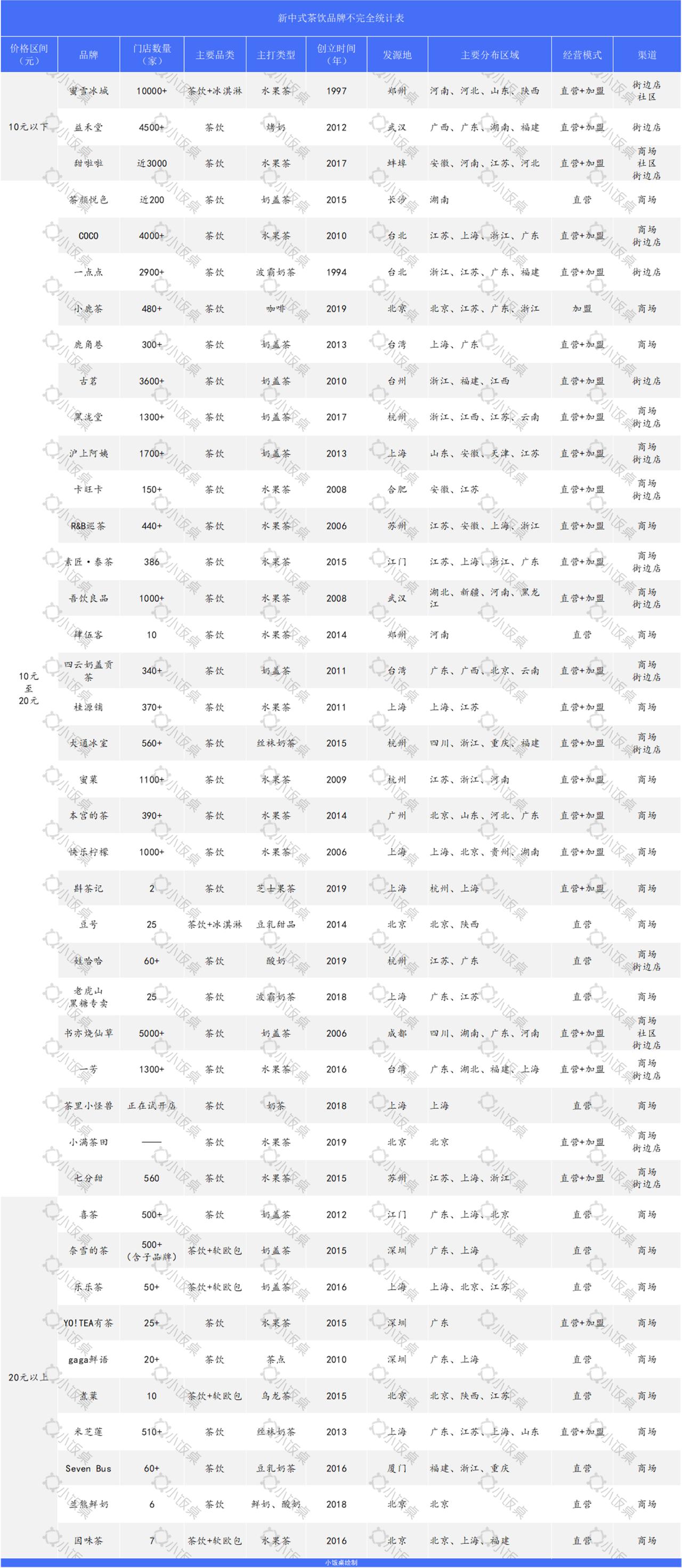 一杯奶茶凭什么能卖到20元,为什么一杯奶茶能卖到几十块