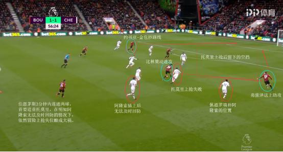 英超热刺三叉戟,英超三叉戟罗本