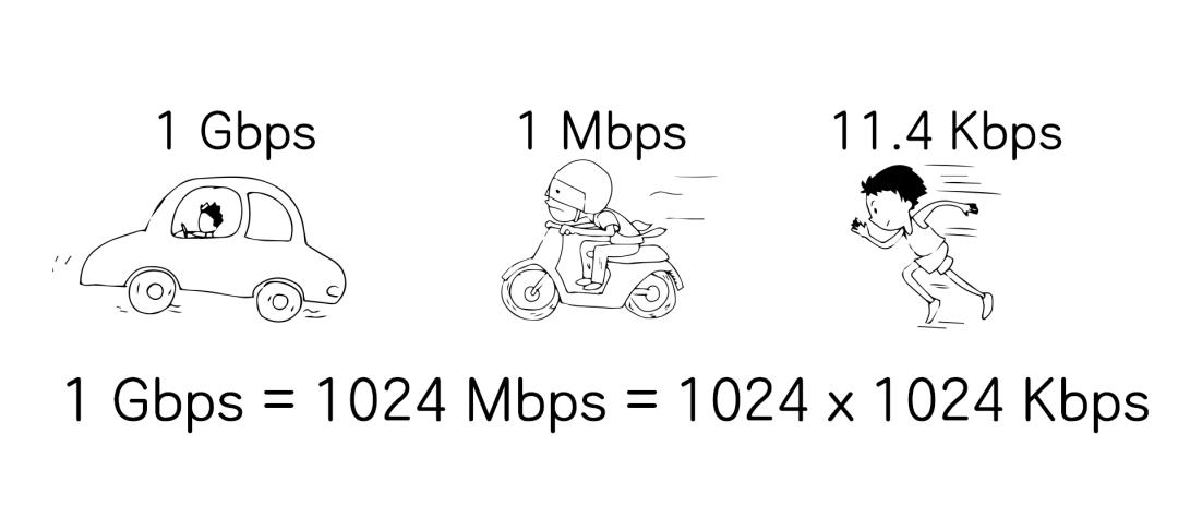 宽带是什么业务,宽带是啥