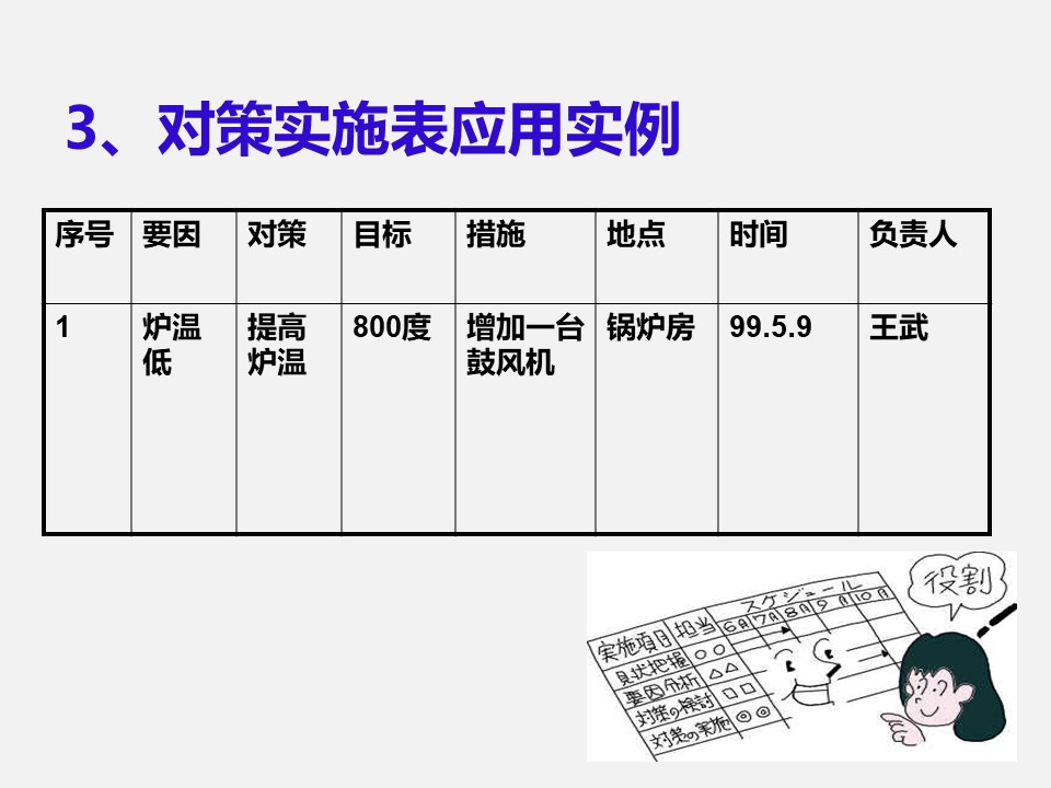 qcc品管圈十大步骤流程图,qcc品管圈ppt