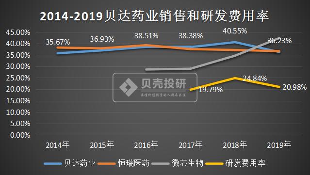 贝达药业股价为什么一直跌,贝达药业股市为啥一直在跌
