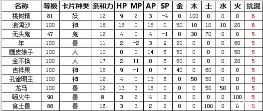 大话西游2变身卡修正最佳方案,大话西游2新区变身卡最佳搭配