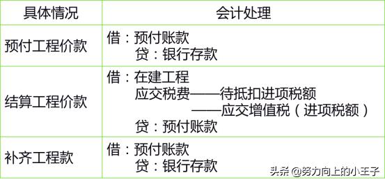 2013小企业会计准则,小企业会计准则完整版