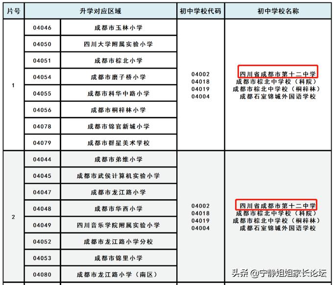 武侯成都北二外附中在啥位置,棕北中学和西川中学哪个好