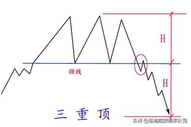 价格形态分析,价格上涨形态图