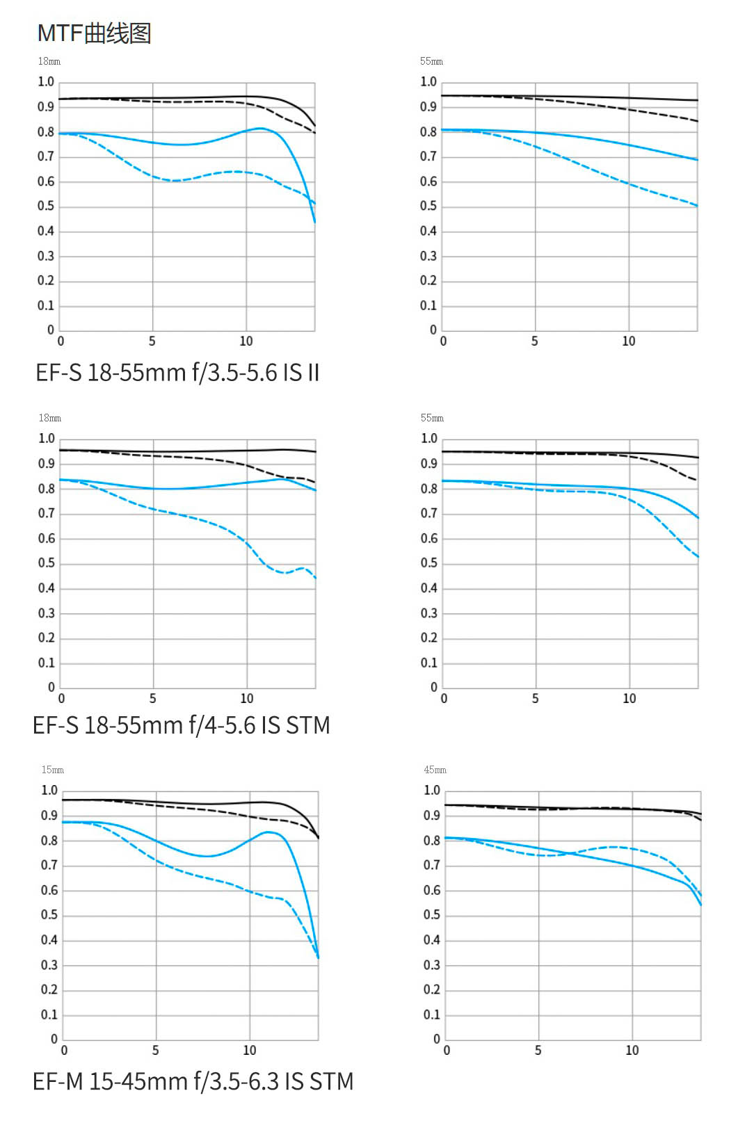 实测证明廉价变焦镜头，对于有追求的旅行者，有没有使用价值？